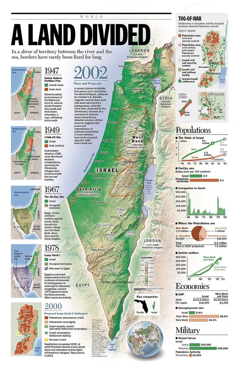 IsraelMap IsraelMap